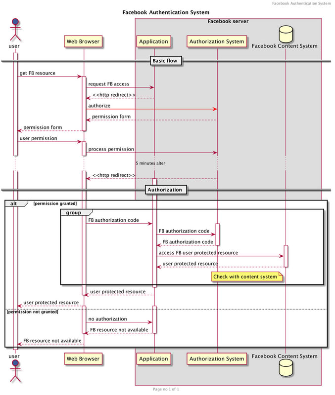 plantuml if condition sequence diagram
